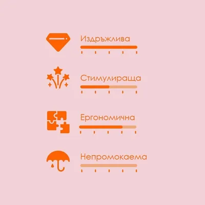 Скала за оценка с 4 критерия: Издръжлива, Стимулираща, Ергономична, Непромокаема. Всяка със съответна икона и графично представяне на нивото.