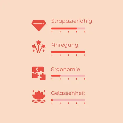 Bewertungsskala mit vier Kriterien: Strapazierfähig, Anregung, Ergonomie und Gelassenheit. Skala von 1-5 für jedes Kriterium sichtbar.
