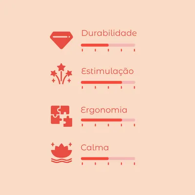 Escala de avaliação com 4 critérios: Durabilidade, Estimulação, Ergonomia e Calma. Cada critério apresenta uma barra de progresso visual.