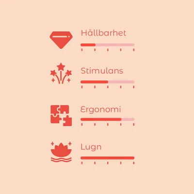 Bedömningsskala med fyra kriterier: Hållbarhet, Stimulans, Ergonomi och Lugn. Varje kriterium visas med en skala från 1 till 5.