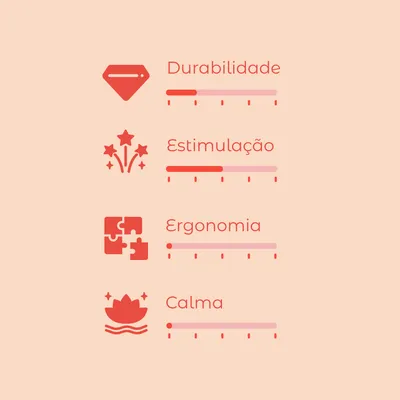 Escala de avaliação com 4 critérios: Durabilidade, Estimulação, Ergonomia e Calma. Cada critério apresenta uma barra de pontuação visual. Escala de avaliação com 4 critérios: Durabilidade, Estimulação, Ergonomia e Calma. Cada critério apresenta uma barra de pontuação visual.