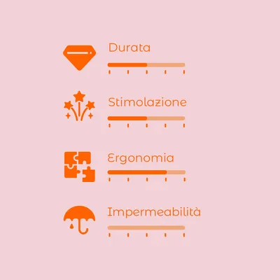 Scala di valutazione con 4 criteri: Durata, Stimolazione, Ergonomia, Impermeabilità. Ogni criterio ha una barra graduata da 1 a 5.