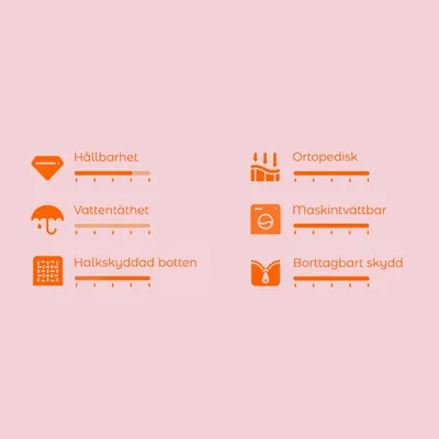 Bedömningsskala med 6 kriterier: Hållbarhet, Vattentäthet, Halkskyddad botten, Ortopedisk, Maskintvättbar, Borttagbart skydd. Skala från 1 till 5 för varje kriterium.