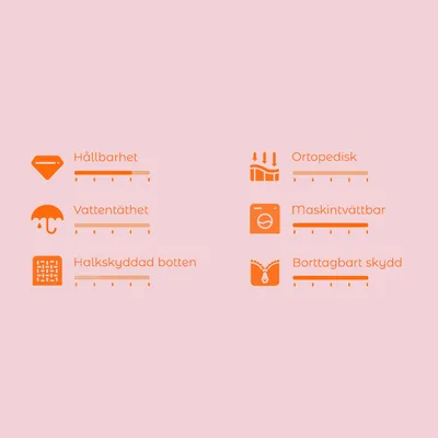 Bedömningsskala med kriterier: Hållbarhet, Vattentäthet, Halkskyddad botten, Ortopedisk, Maskintvättbar, Borttagbart skydd. Skala från 1 till 5 för varje egenskap.