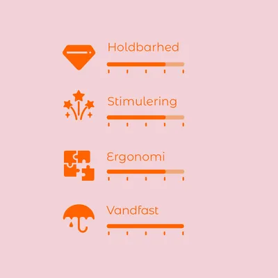 Vurderingsskala med fire kriterier: Holdbarhed, Stimulering, Ergonomi og Vandfast. Hver skala har fem trin, hvoraf fire er markeret for alle kriterier.