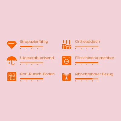 Produktmerkmale: Strapazierfähig, Wasserabweisend, Anti-Rutsch-Boden, Orthopädisch, Maschinenwaschbar, Abnehmbarer Bezug.