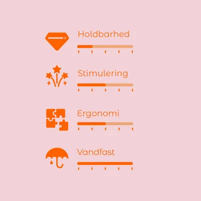 Vurderingsskala med fire kriterier: Holdbarhed, Stimulering, Ergonomi og Vandfast. Hver skala har fem trin, hvoraf nogle er markeret for hvert kriterium.