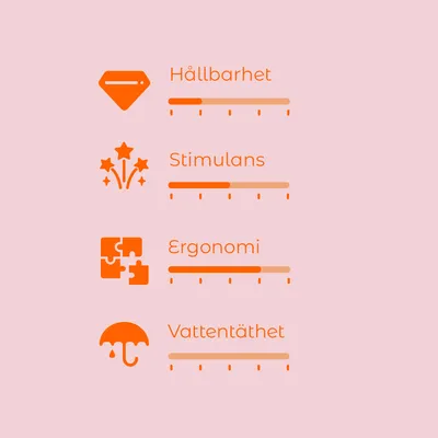 Bedömningsskala med fyra kriterier: Hållbarhet, Stimulans, Ergonomi och Vattentäthet. Varje kriterium visas med en ikon och en skala från 1 till 5.