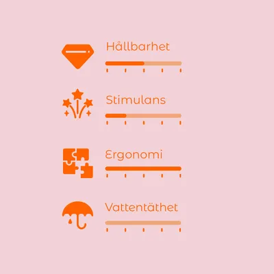 Bedömningsskala med fyra kriterier: Hållbarhet, Stimulans, Ergonomi, Vattentäthet. Varje kriterium visas med en skala och ikon.