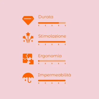 Scala di valutazione con 4 criteri: Durata, Stimolazione, Ergonomia, Impermeabilità. Ogni criterio ha una barra graduata visibile.