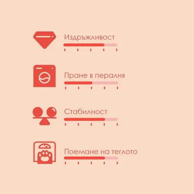 Скала за оценка с 4 критерия: издръжливост, пране в пералня, стабилност, поемане на теглото. Всяка скала е отбелязана с различна степен на запълване.