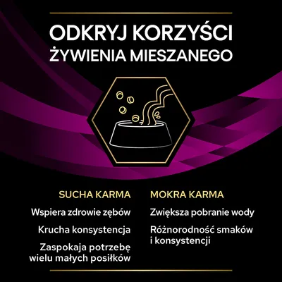 Odkryj korzyści żywienia mieszanego. Sucha karma: wspiera zdrowie zębów, krucha konsystencja, wiele małych posiłków. Mokra karma: zwiększa pobranie wody, różnorodność smaków i konsystencji.