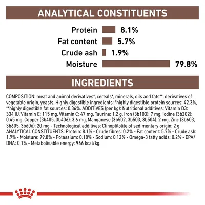 Analytical constituents: protein 8.1%, fat content 5.7%, crude ash 1.9%, moisture 79.8%. Ingredients and additives list with nutritional values and composition details.