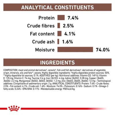 Analytical constituents: protein 7.4%, crude fibres 2.5%, fat content 4.1%, crude ash 1.6%, moisture 74%. Ingredients list and additives shown below.