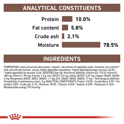 Analytical constituents: protein 10.0%, fat content 5.8%, crude ash 2.1%, moisture 78.5%. Ingredients and additives list shown, including meat, cereals, vitamins, minerals, and energy value.