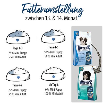 Futterumstellung zwischen 13. und 14. Monat: Tage 1-3 75% Mini Puppy, 25% Mini Adult; Tage 4-5 50% Mini Puppy, 50% Mini Adult; Tage 6-7 25% Mini Puppy, 75% Mini Adult; ab Tag 8 100% Mini Adult.