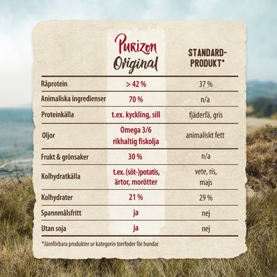 Blandat provpack: 2 x 400 g Purizon Adult - spannmålsfritt