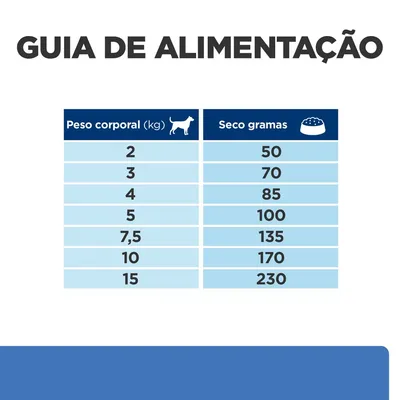 Guia de alimentação: tabela com peso corporal do cão (2–15 kg) e quantidade diária recomendada de alimento seco (50–230 g).