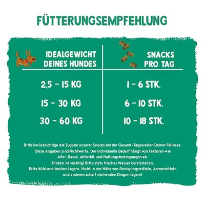 Fütterungsempfehlung: Bei 2,5-15 kg 1-6 Snacks, bei 15-30 kg 6-10 Snacks, bei 30-60 kg 10-18 Snacks pro Tag. Hinweise zu Lagerung und Wasserzugabe unten.
