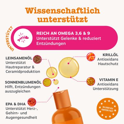 Gazdag omega-3,6 & 9 zsírsavakban. Támogatja az ízületeket és csökkenti a gyulladásokat. Lenmagolaj, napraforgóolaj, krillolaj, E-vitamin, EPA & DHA. Az EU-ban készült.