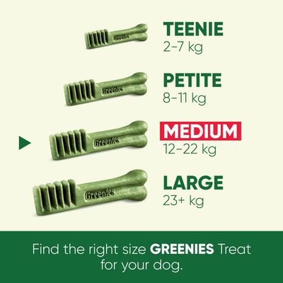 Greenies treat size guide: Teenie for 2–7 kg, Petite for 8–11 kg, Medium for 12–22 kg, Large for 23+ kg. Helps select correct treat size based on pet weight.
