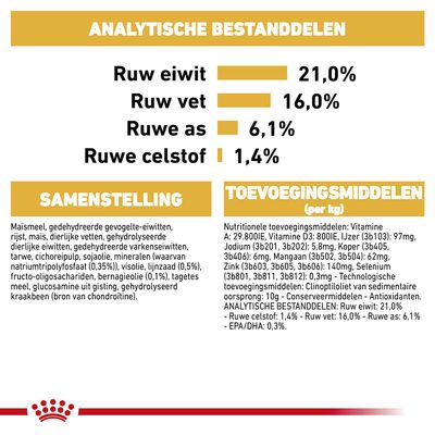 Analytische bestanddelen: ruw eiwit 21,0%, ruw vet 16,0%, ruwe as 6,1%, ruwe celstof 1,4%. Samenstelling en toevoegingsmiddelen per kg volledig zichtbaar.