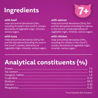 Ingredients: with beef, tuna, salmon or chicken. Analytical constituents: protein 7.3%, fat 4.0%, inorganic matter 1.6%, crude fibre 0.25%, moisture 84.5%, calcium 0.30%, phosphorus 0.22%.