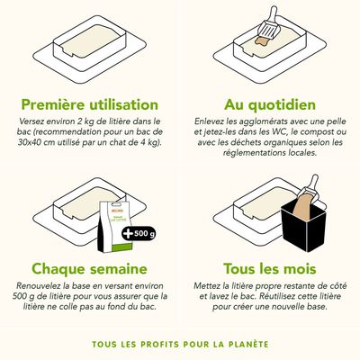 Instructions d’utilisation de litière pour chat : première utilisation 2 kg, retirer agglomérats chaque jour, ajouter 500 g chaque semaine, laver le bac et réutiliser la litière chaque mois.