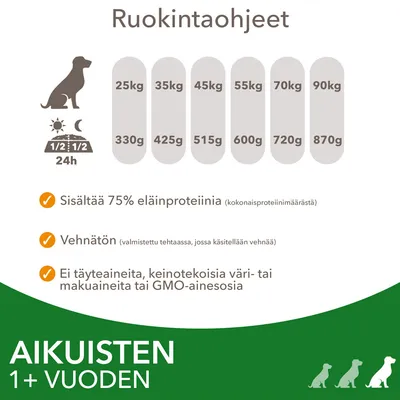 Ruokintaohjeet: 25 kg 330 g, 35 kg 425 g, 45 kg 515 g, 55 kg 600 g, 70 kg 720 g, 90 kg 870 g. Sisältää 75 % eläinproteiinia, vehnätön, ei täyteaineita, keinotekoisia väri- tai makuaineita, aikuisille 1+ vuoden.