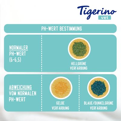 Tigerino vet. PH-Wert Bestimmung: Normaler PH-Wert (6-6,5) mit hellgrüner Verfärbung. Abweichung vom normalen PH-Wert: Gelbe oder blaue/dunkelgrüne Verfärbung.