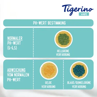 Tigerino vet. PH-Wert Bestimmung: Normaler PH-Wert (6-6,5) mit hellgrüner Verfärbung. Abweichung vom normalen PH-Wert: Gelbe oder blaue/dunkelgrüne Verfärbung.