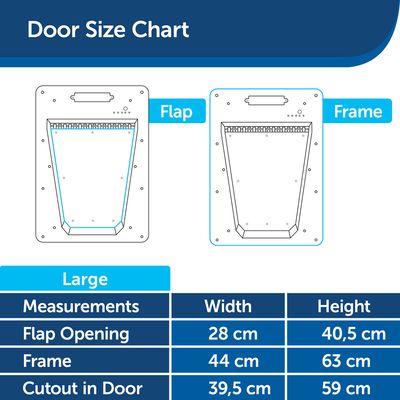 Maattabel voor deurkleppen: flapopening breedte 28 cm, hoogte 40,5 cm. Frame breedte 44 cm, hoogte 63 cm. Uitsparing in deur breedte 39,5 cm, hoogte 59 cm.