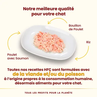 Notre meilleure qualité pour votre chat. Poulet avec saumon, bouillon de poulet, riz. Toutes nos recettes HFC sont formulées avec de la viande et/ou du poisson propres à la consommation humaine.