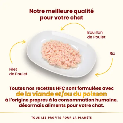 Filet de poulet, bouillon de poulet et riz présentés sur une assiette blanche. Texte : recettes HFC formulées avec viande et/ou poisson propres à la consommation humaine, aliments pour chat.
