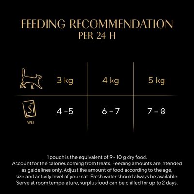 Sheba Fresh & Fine in Jelly Mini Pouches Saver Pack 12 x 50g - Chicken, Turkey & Poultry in Jelly