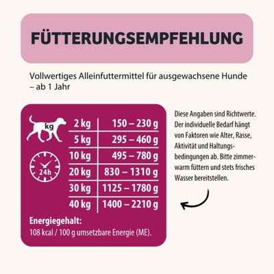 Fütterungsempfehlung für ausgewachsene Hunde ab 1 Jahr: je nach Gewicht 2-40 kg, Tagesmenge 150-2210 g. Energiegehalt: 108 kcal/100 g. Richtwerte, frisches Wasser bereitstellen.
