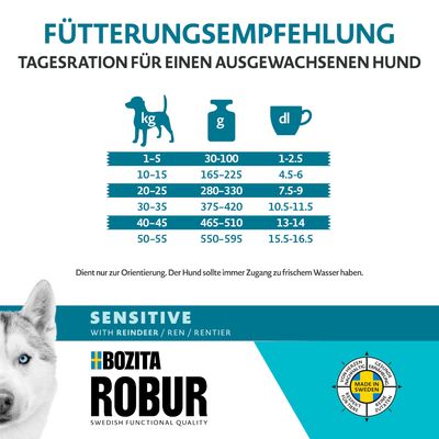Fütterungsempfehlung für ausgewachsene Hunde: Tagesration basierend auf Gewicht (kg): 1-5 kg = 30-100 g, 10-15 kg = 165-225 g. Marke: Bozita Robur Sensitive mit Rentier. Made in Sweden.