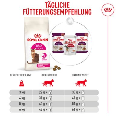 2 kg gratis! 12 kg Royal Canin im Bonusbag