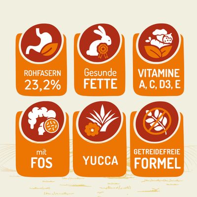 Gimbi Mother Nature Guinea Pig Pellet