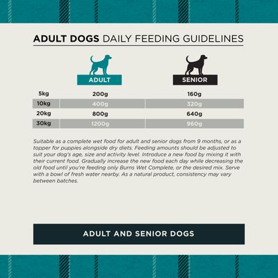 Feeding table for adult and senior dogs: 5 kg 200 g/160 g, 10 kg 400 g/320 g, 20 kg 800 g/640 g, 30 kg 1,200 g/960 g daily. Notes on gradual food transition.