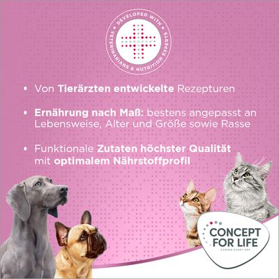 Von Tierärzten entwickelte Rezepturen, Ernährung nach Maß für Lebensweise, Alter, Größe und Rasse, funktionale Zutaten höchster Qualität mit optimalem Nährstoffprofil. Concept for Life Logo.