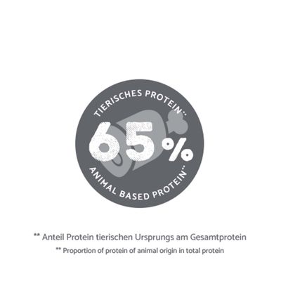 65% tierisches Protein. Anteil Protein tierischen Ursprungs am Gesamtprotein.