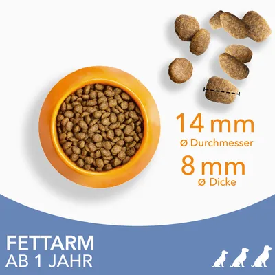 Trockenfutter fettarm ab 1 Jahr, Durchmesser 14 mm, Dicke 8 mm. Abgebildet: Futter in orangefarbener Schale und lose Stücke mit Massangaben.