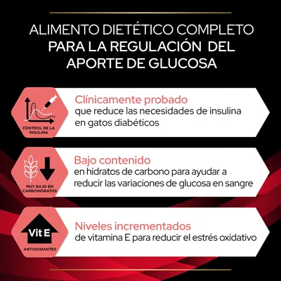 Alimento dietético completo para la regulación del aporte de glucosa. Clínicamente probado en gatos diabéticos, bajo en carbohidratos y niveles incrementados de vitamina E.
