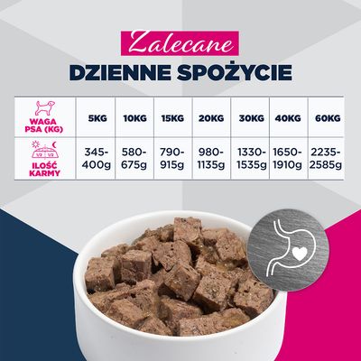 Eukanuba Special Care Adult Sensitive Digestion