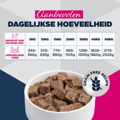 Eukanuba Special Care Adult Mono-Protein met kip