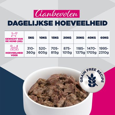 Eukanuba Special Care Adult Mono-Protein met lam
