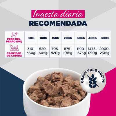 Eukanuba Special Care Adult Mono-Protein con pato