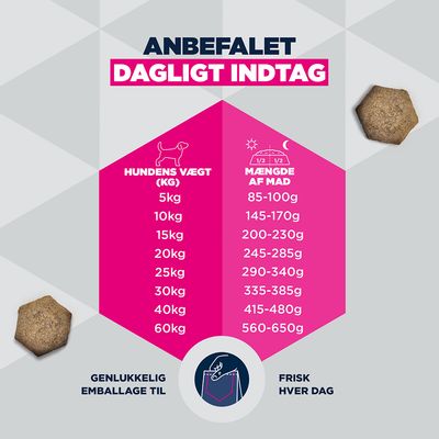 Fodringstabel: Hundevægt 5-60 kg, anbefalet daglig mængde 85-650 g. Emballagen er genlukkelig for friskhed.
