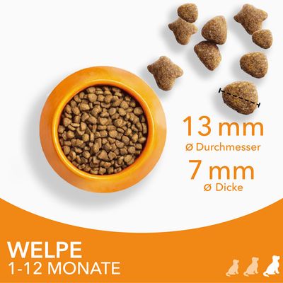 Trockenfutter für Welpen 1-12 Monate. Krokettengröße: Durchmesser 13 mm, Dicke 7 mm. Orangefarbener Napf mit Futter und einzelne Kroketten sichtbar.